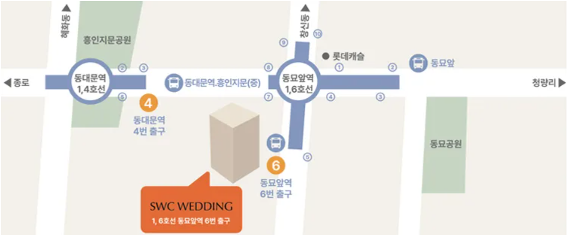 SW컨벤션센터